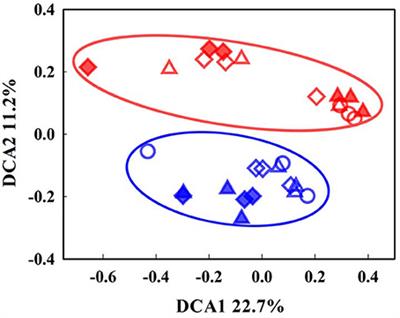 Microbial Community and Functional Gene Changes in Arctic Tundra Soils in a Microcosm Warming Experiment